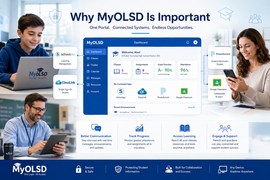 Why MyOLSD Is Important