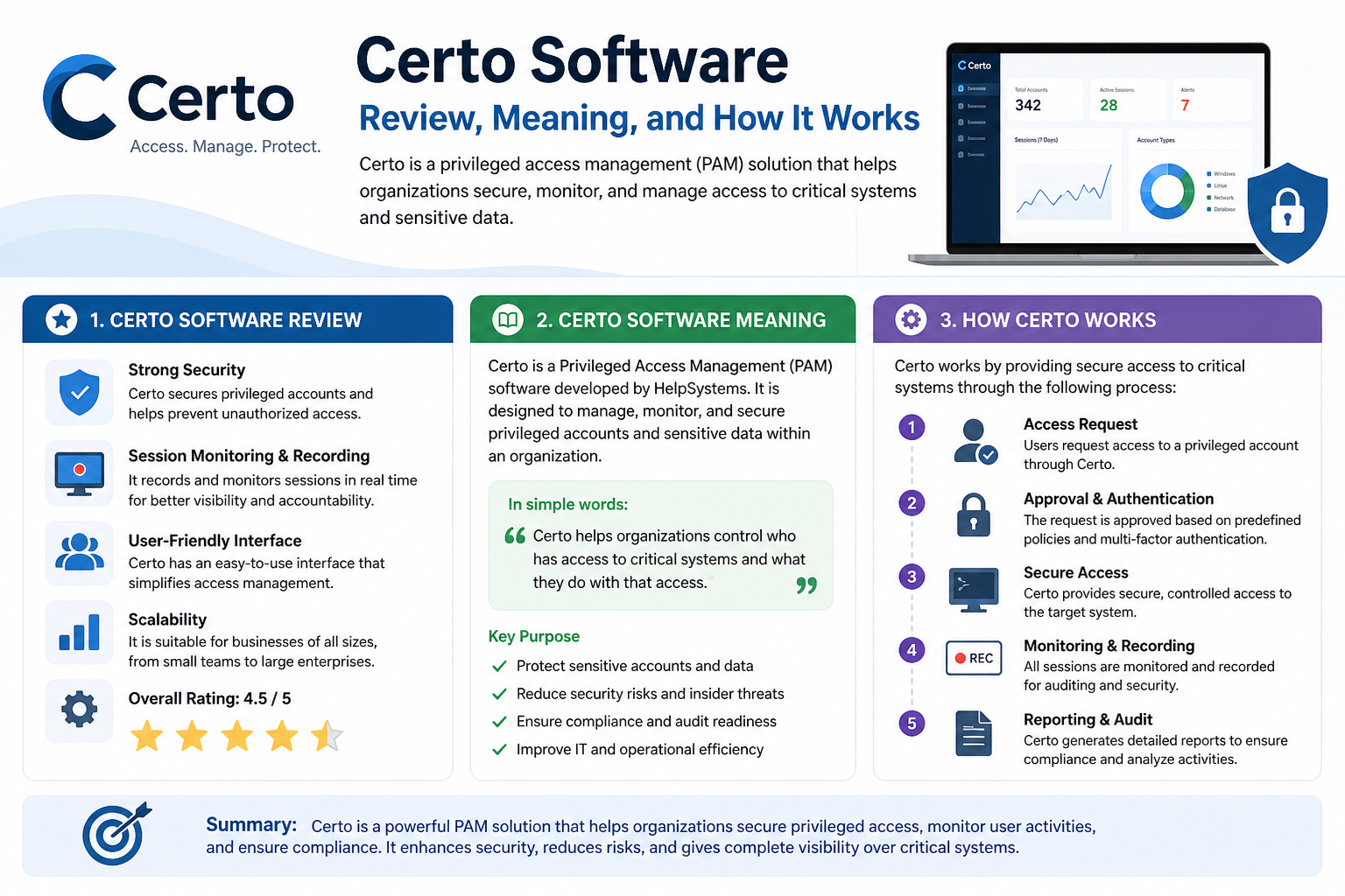 Certo Software Review: Meaning, and How It Works